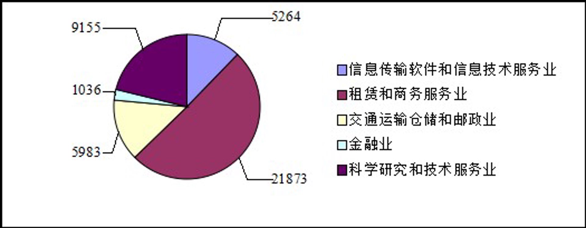 周木软件